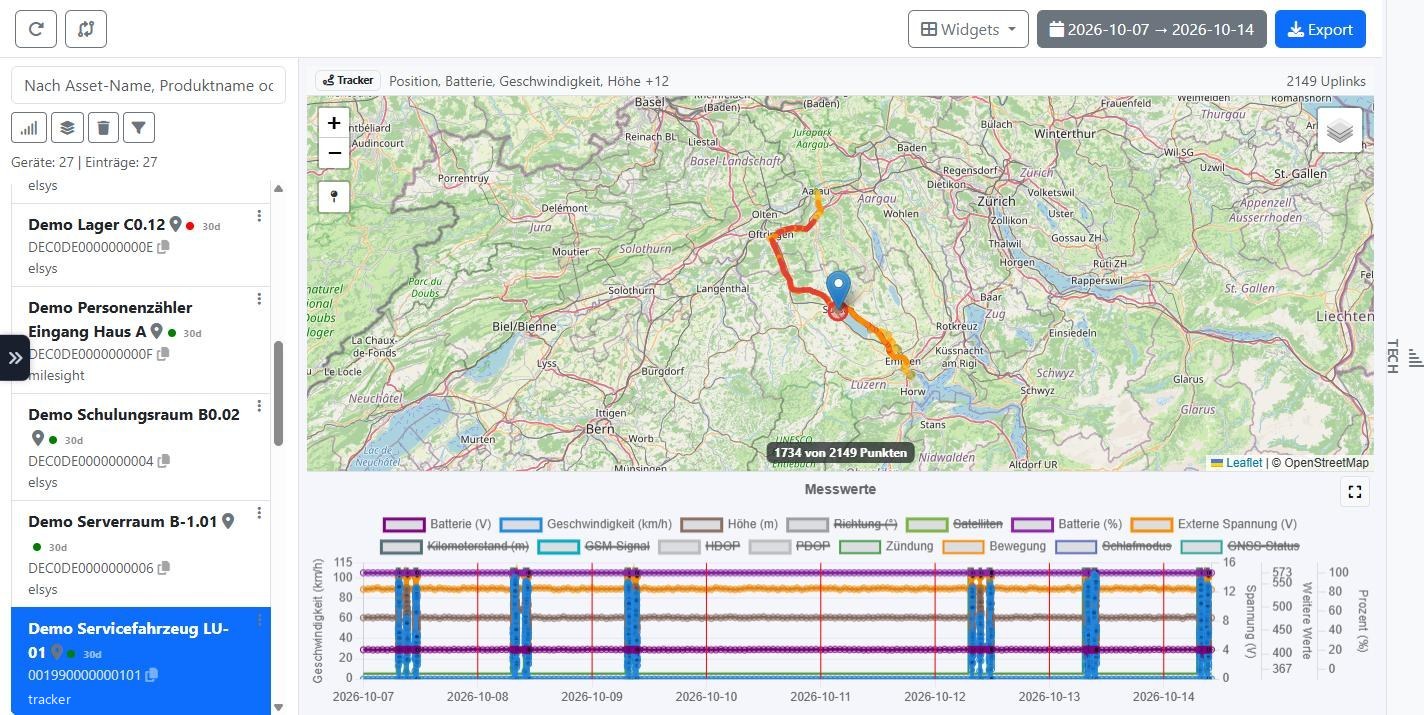 Mobile Geräte: Karte und Chart mit gemeinsamer Zeitachse