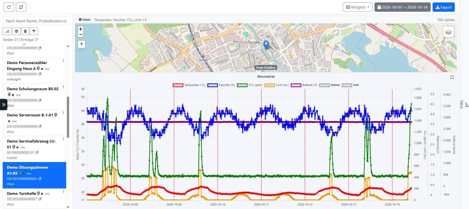 Raumsensor: mehrere Messgrössen in einem Chart