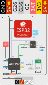 M5StickC Pinout